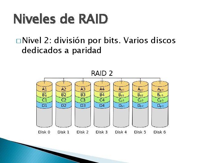 Niveles de RAID � Nivel 2: división por bits. Varios discos dedicados a paridad