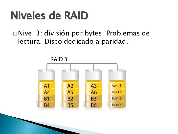 Niveles de RAID � Nivel 3: división por bytes. Problemas de lectura. Disco dedicado