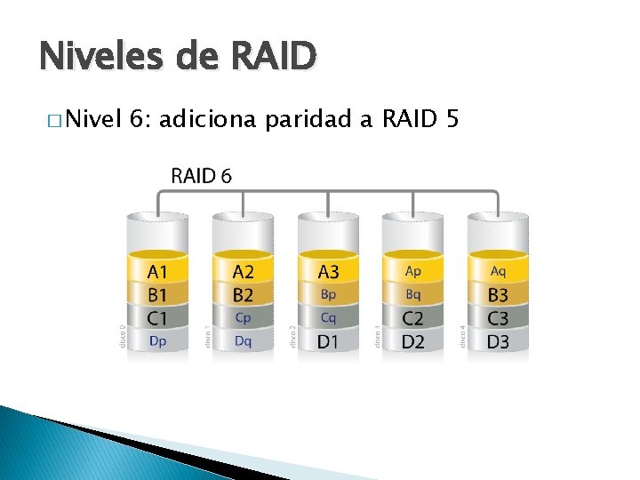 Niveles de RAID � Nivel 6: adiciona paridad a RAID 5 