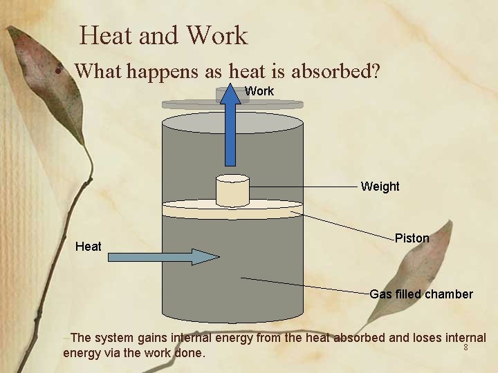 Heat and Work • What happens as heat is absorbed? Work Weight Heat Piston