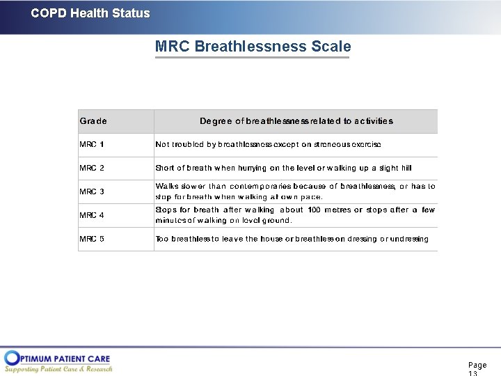 COPD Health Status MRC Breathlessness Scale Page 