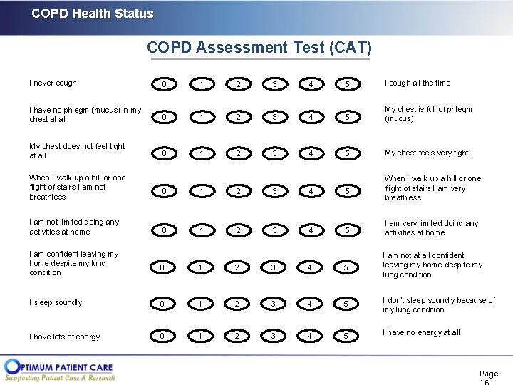 COPD Health Status COPD Assessment Test (CAT) I never cough 0 1 2 3