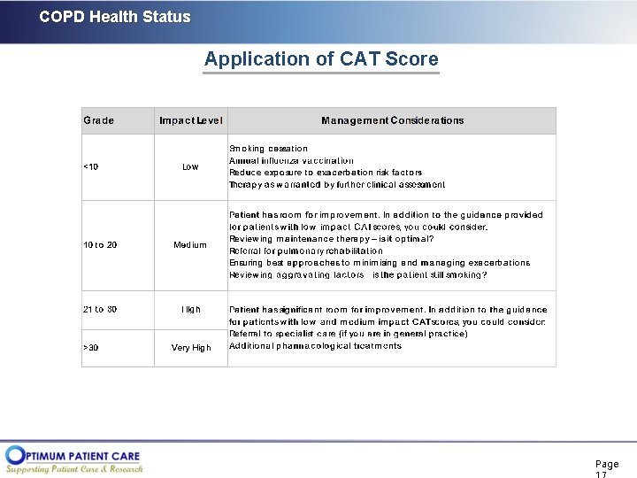 COPD Health Status Application of CAT Score Page 