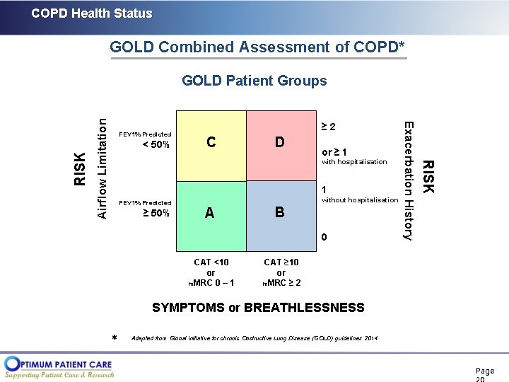 COPD Health Status GOLD Combined Assessment of COPD* < 50% ≥ 2 C D