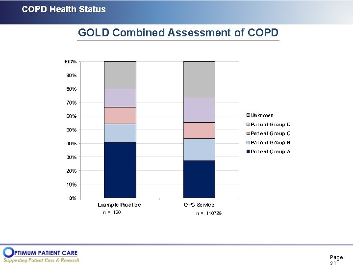 COPD Health Status GOLD Combined Assessment of COPD Page 