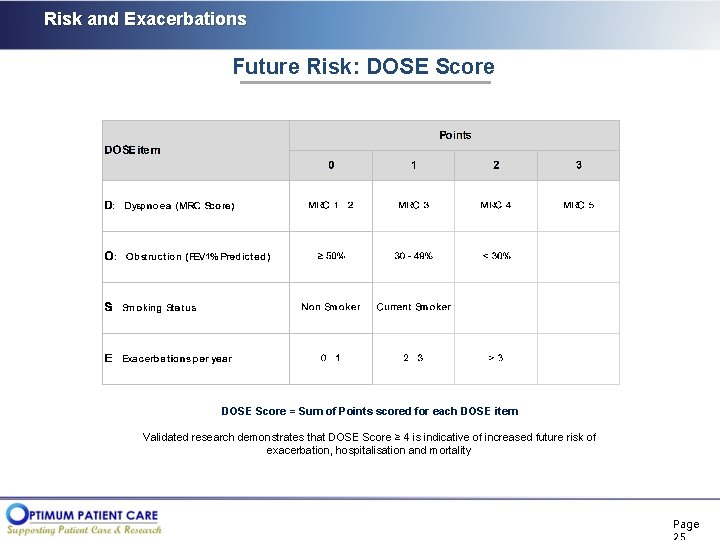 Risk and Exacerbations Future Risk: DOSE Score = Sum of Points scored for each