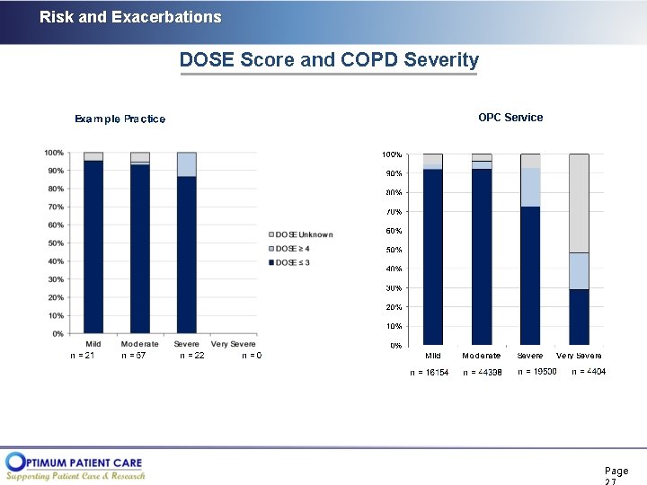 Risk and Exacerbations DOSE Score and COPD Severity OPC Service Page 