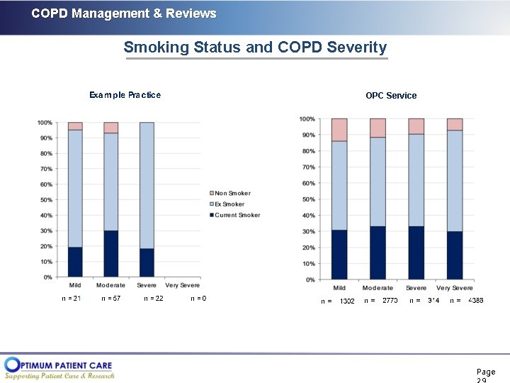 COPD Management & Reviews Smoking Status and COPD Severity OPC Service Page 