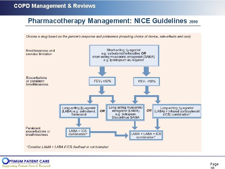 COPD Management & Reviews Pharmacotherapy Management: NICE Guidelines 2010 Page 