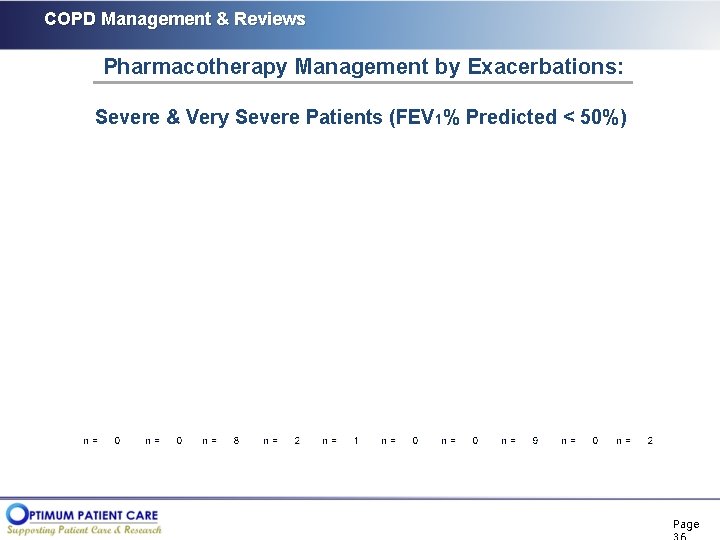 COPD Management & Reviews Pharmacotherapy Management by Exacerbations: Severe & Very Severe Patients (FEV