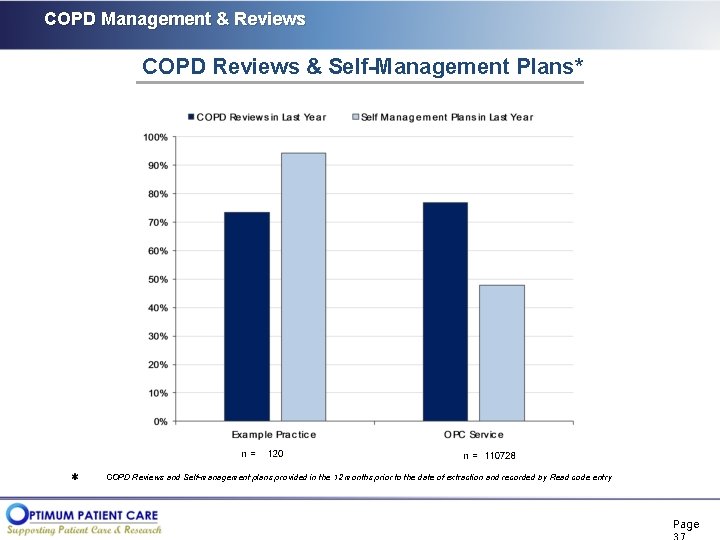 COPD Management & Reviews COPD Reviews & Self-Management Plans* COPD Reviews and Self-management plans