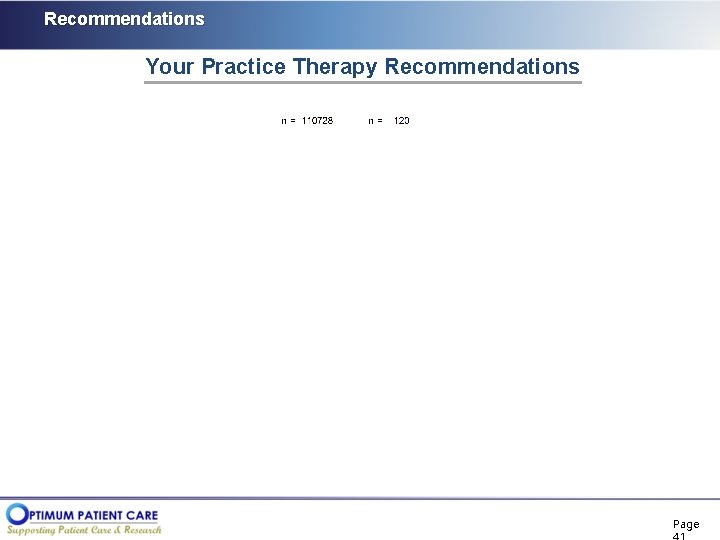 Recommendations Your Practice Therapy Recommendations Page 