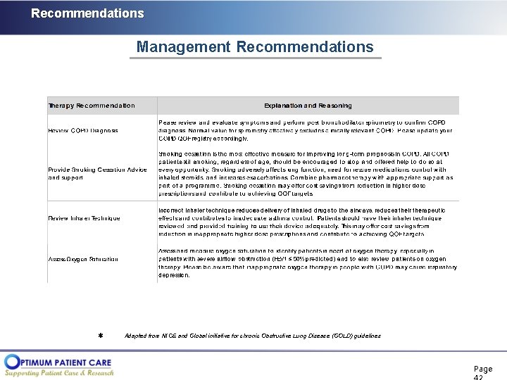 Recommendations Management Recommendations Adapted from NICE and Global initiative for chronic Obstructive Lung Disease