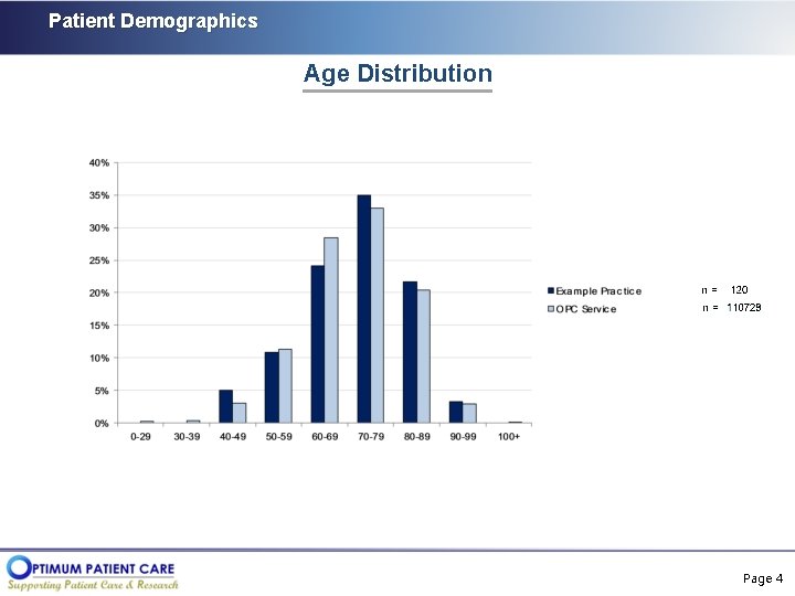 Patient Demographics Age Distribution Page 4 