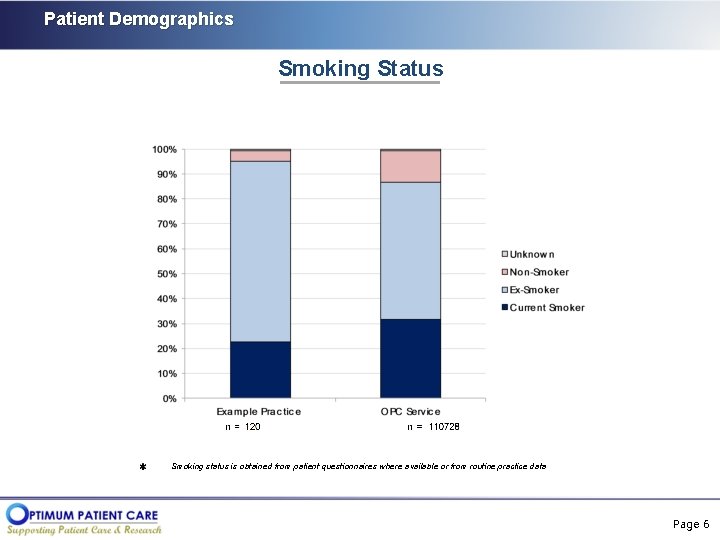 Patient Demographics Smoking Status Smoking status is obtained from patient questionnaires where available or