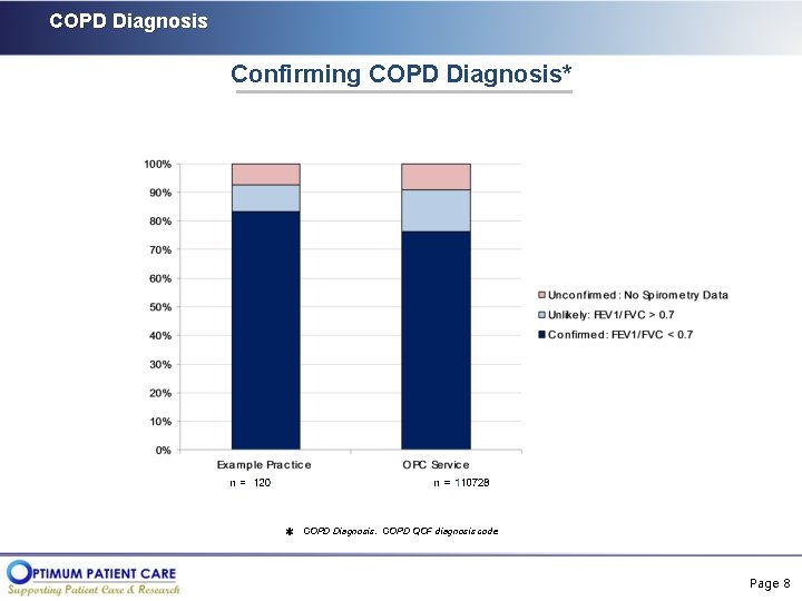 COPD Diagnosis Confirming COPD Diagnosis* COPD Diagnosis: COPD QOF diagnosis code Page 8 