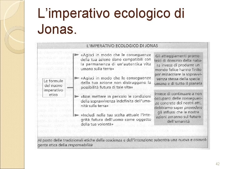 L’imperativo ecologico di Jonas. 42 