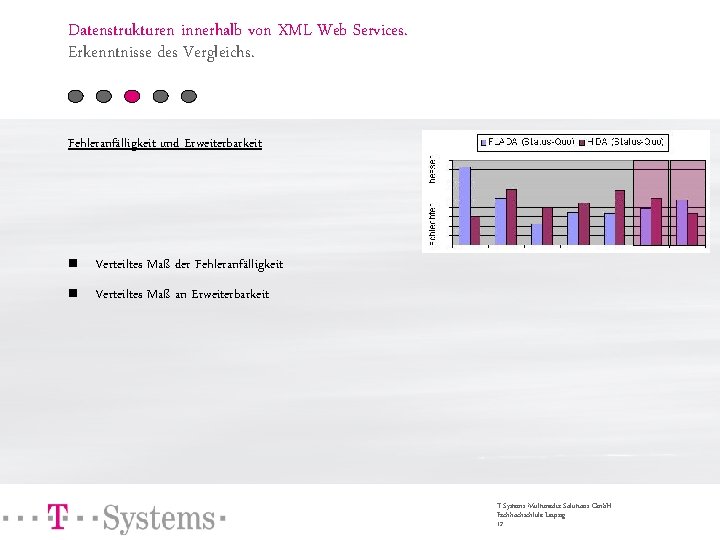 Datenstrukturen innerhalb von XML Web Services. Erkenntnisse des Vergleichs. Fehleranfälligkeit und Erweiterbarkeit n Verteiltes