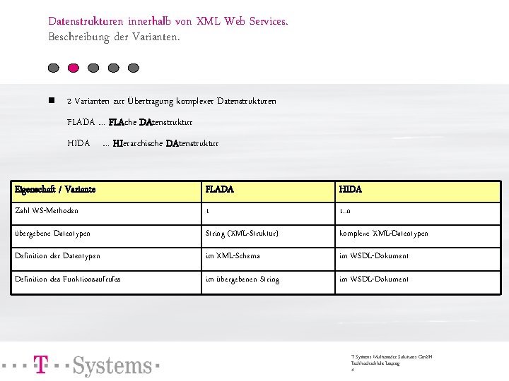 Datenstrukturen innerhalb von XML Web Services. Beschreibung der Varianten. n 2 Varianten zur Übertragung
