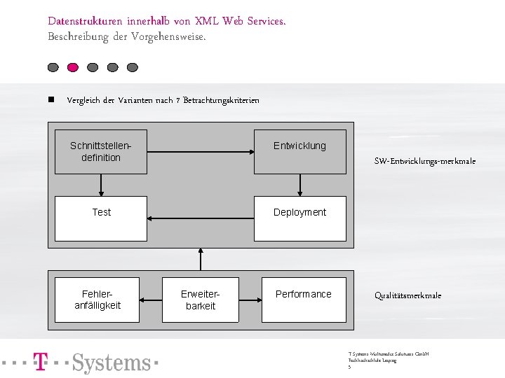 Datenstrukturen innerhalb von XML Web Services. Beschreibung der Vorgehensweise. n Vergleich der Varianten nach