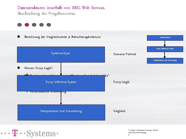 Datenstrukturen innerhalb von XML Web Services. Beschreibung der Vorgehensweise. n Berechnung der Vergleichswerte je