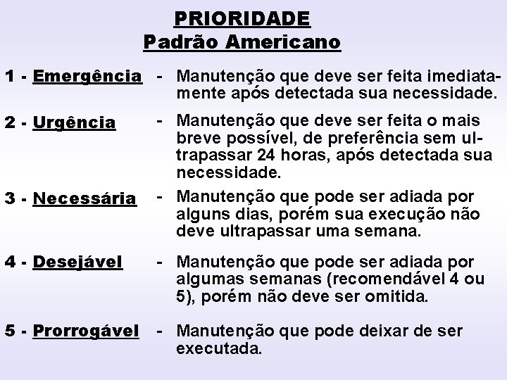 PRIORIDADE Padrão Americano INTRODUÇÃO 1 - Emergência - Manutenção que deve ser feita imediatamente