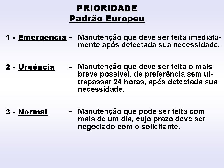 PRIORIDADE Padrão. INTRODUÇÃO Europeu 1 - Emergência - Manutenção que deve ser feita imediatamente