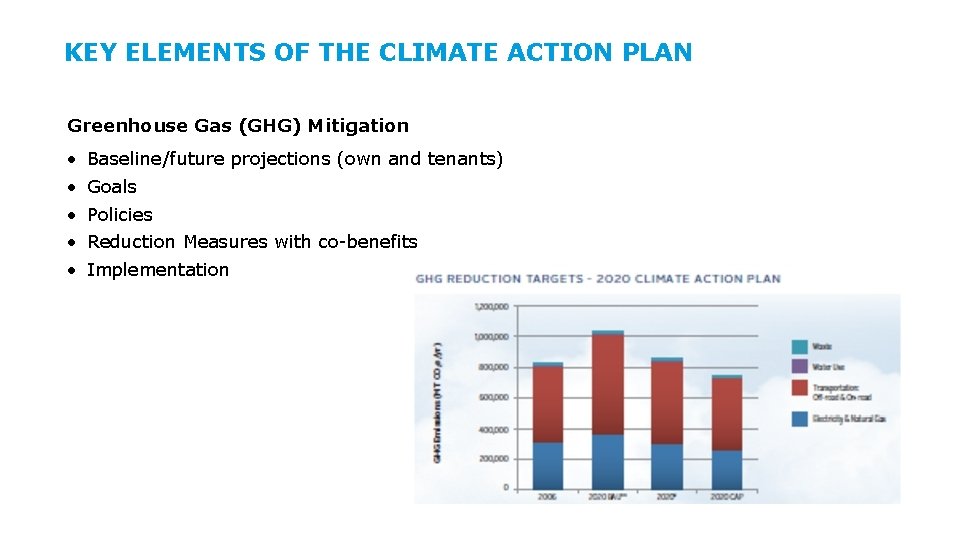 KEY ELEMENTS OF THE CLIMATE ACTION PLAN Greenhouse Gas (GHG) Mitigation • • •