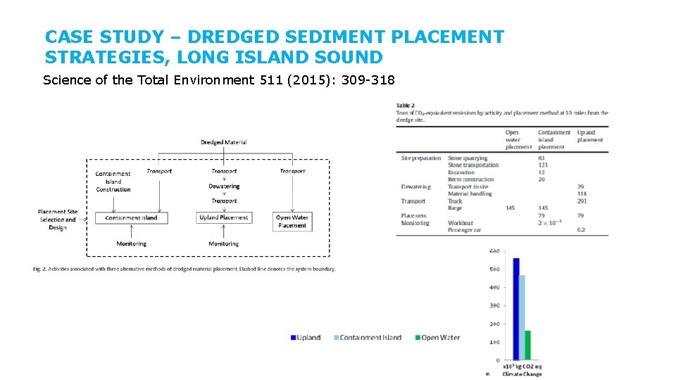 CASE STUDY – DREDGED SEDIMENT PLACEMENT STRATEGIES, LONG ISLAND SOUND Science of the Total