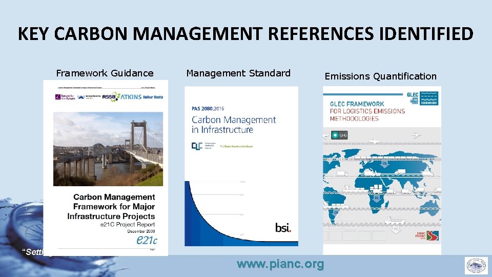 KEY CARBON MANAGEMENT REFERENCES IDENTIFIED Framework Guidance “Setting the course” Management Standard Emissions Quantification