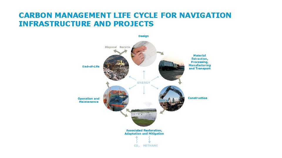 CARBON MANAGEMENT LIFE CYCLE FOR NAVIGATION INFRASTRUCTURE AND PROJECTS 