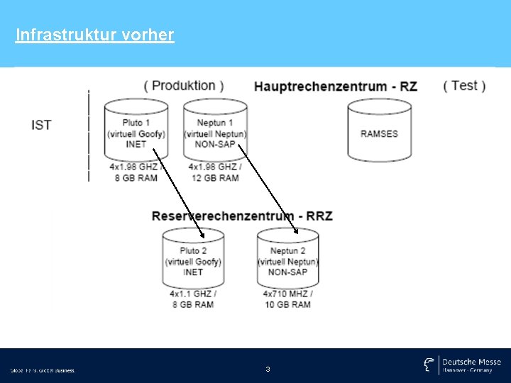 Infrastruktur vorher 3 