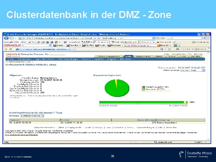 Clusterdatenbank in der DMZ - Zone 35 