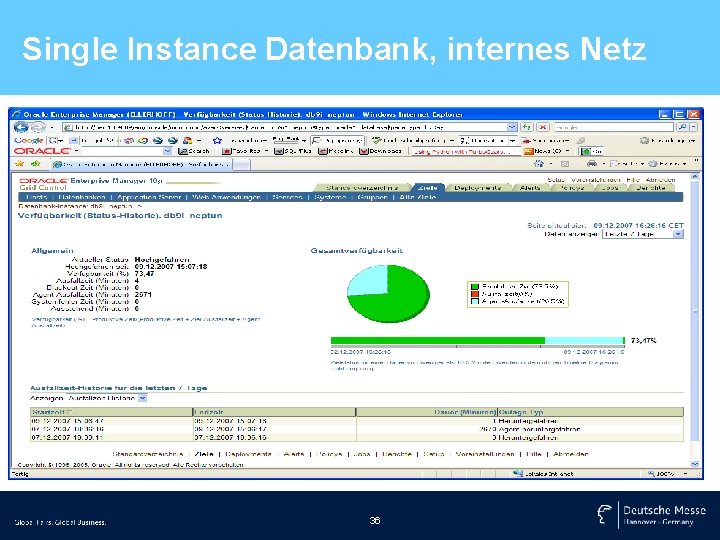 Single Instance Datenbank, internes Netz 36 