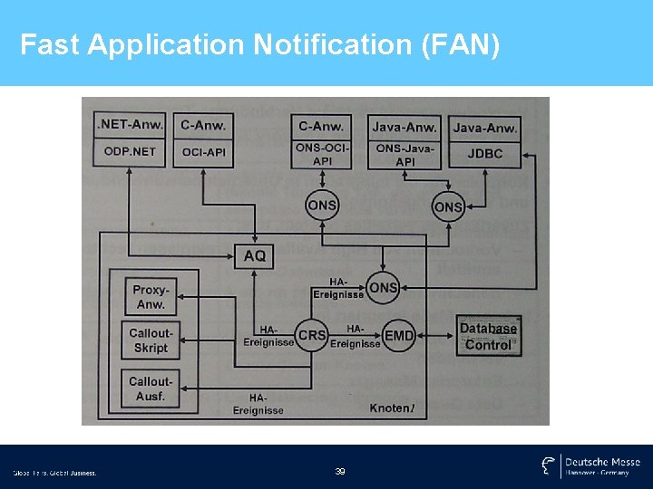 Fast Application Notification (FAN) 39 