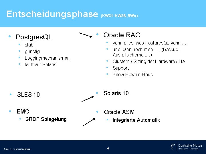 Entscheidungsphase (KW 31 -KW 36, 5 Wo) • Postgres. QL • • stabil günstig