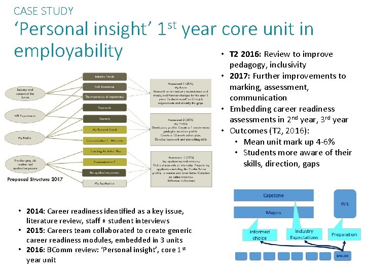 CASE STUDY ‘Personal insight’ 1 st year core unit in • T 2 2016: