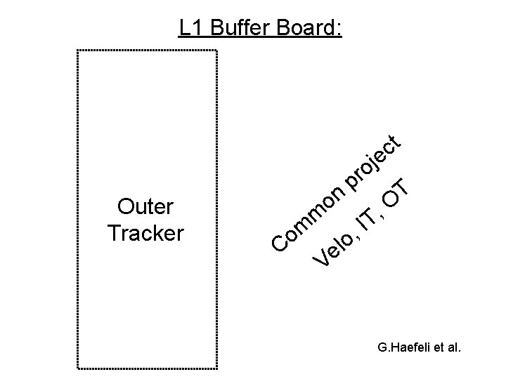 L 1 Buffer Board: t c je Outer Tracker on m C om o