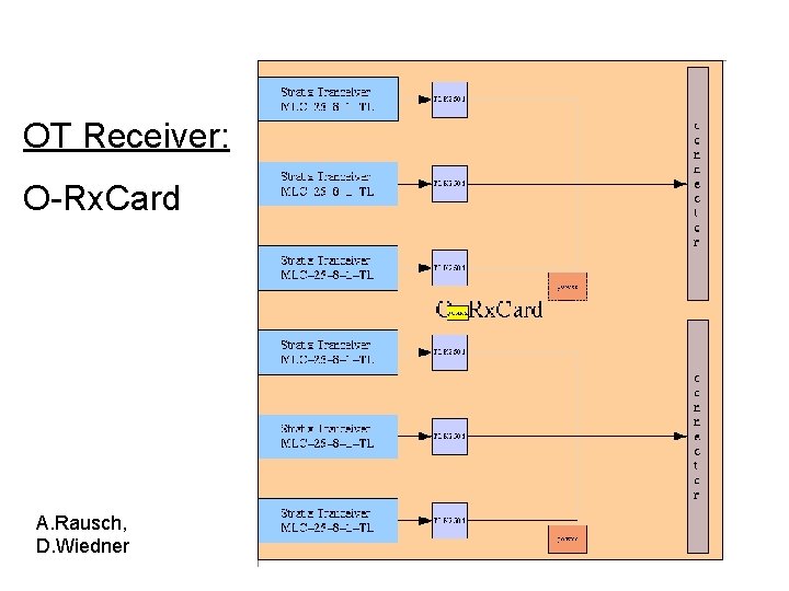 OT Receiver: O-Rx. Card A. Rausch, D. Wiedner 