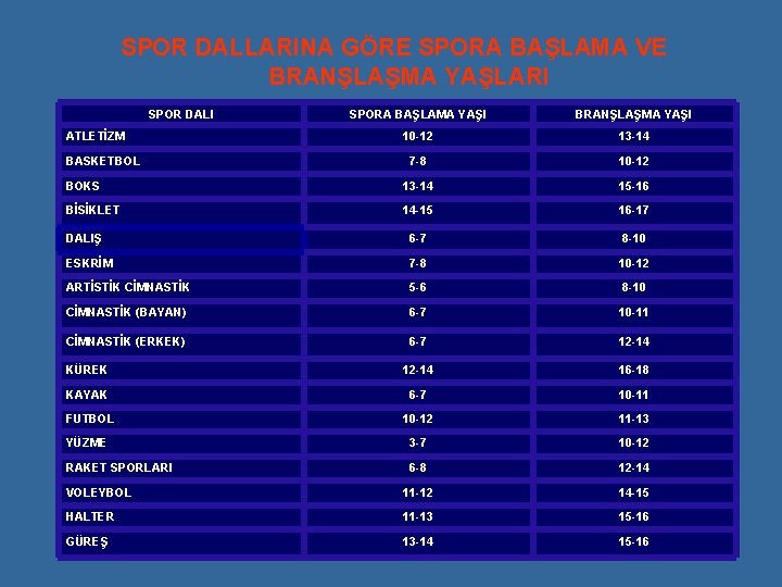 SPOR DALLARINA GÖRE SPORA BAŞLAMA VE BRANŞLAŞMA YAŞLARI SPOR DALI SPORA BAŞLAMA YAŞI BRANŞLAŞMA