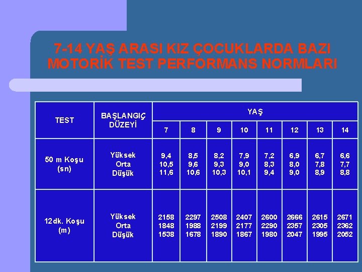 7 -14 YAŞ ARASI KIZ ÇOCUKLARDA BAZI MOTORİK TEST PERFORMANS NORMLARI TEST BAŞLANGIÇ DÜZEYİ