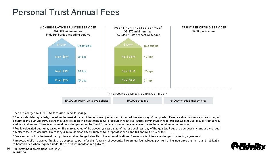Personal Trust Annual Fees ADMINISTRATIVE TRUSTEE SERVICE 1 $4, 500 minimum fee Includes trustee Personal Trust Annual Fees ADMINISTRATIVE TRUSTEE SERVICE 1 $4, 500 minimum fee Includes trustee