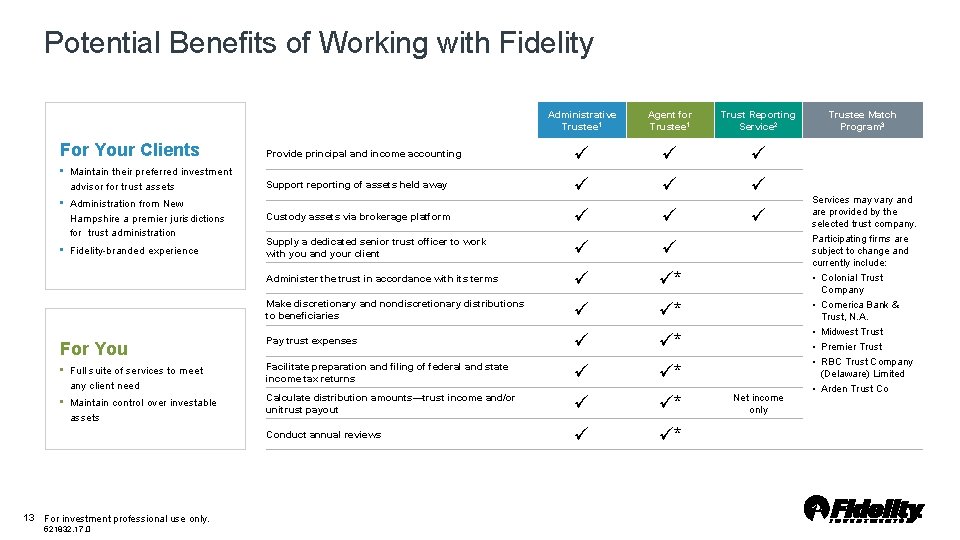 Potential Benefits of Working with Fidelity Administrative Trustee 1 Agent for Trustee 1 Trust Potential Benefits of Working with Fidelity Administrative Trustee 1 Agent for Trustee 1 Trust