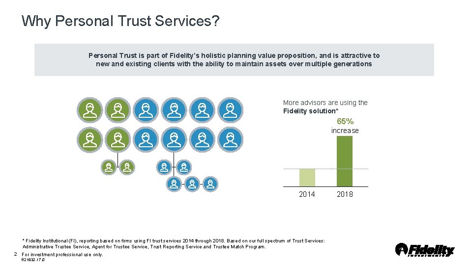 Why Personal Trust Services? Personal Trust is part of Fidelity’s holistic planning value proposition, Why Personal Trust Services? Personal Trust is part of Fidelity’s holistic planning value proposition,