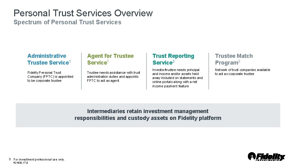 Personal Trust Services Overview Spectrum of Personal Trust Services Administrative Trustee Service 1 Agent Personal Trust Services Overview Spectrum of Personal Trust Services Administrative Trustee Service 1 Agent
