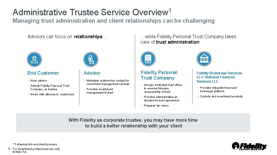 Administrative Trustee Service Overview 1 Managing trust administration and client relationships can be challenging Administrative Trustee Service Overview 1 Managing trust administration and client relationships can be challenging