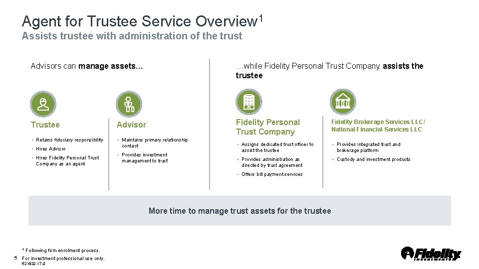 Agent for Trustee Service Overview 1 Assists trustee with administration of the trust Advisors Agent for Trustee Service Overview 1 Assists trustee with administration of the trust Advisors
