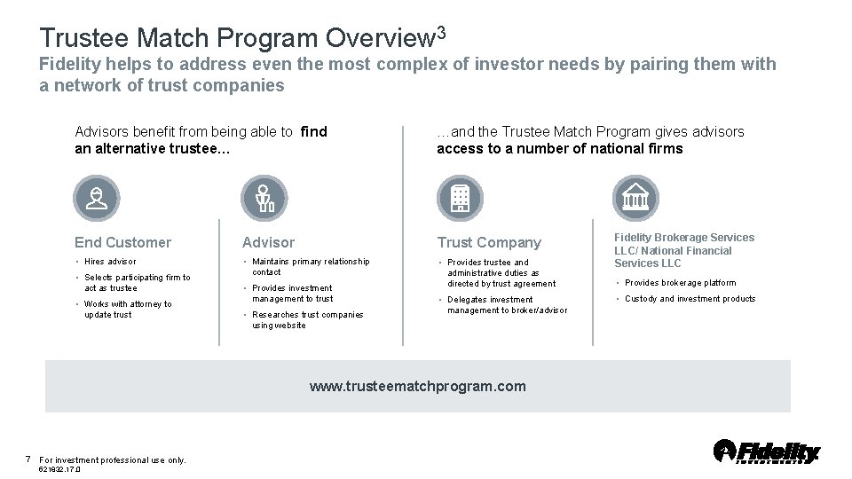Trustee Match Program Overview 3 Fidelity helps to address even the most complex of Trustee Match Program Overview 3 Fidelity helps to address even the most complex of
