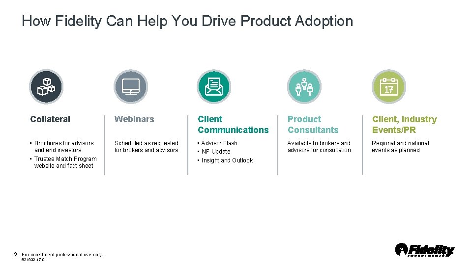 How Fidelity Can Help You Drive Product Adoption Collateral Webinars Client Communications Product Consultants How Fidelity Can Help You Drive Product Adoption Collateral Webinars Client Communications Product Consultants