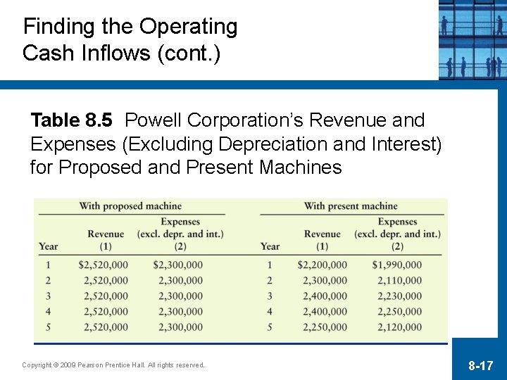 Finding the Operating Cash Inflows (cont. ) Table 8. 5 Powell Corporation’s Revenue and